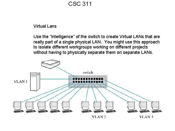 CSC 311 Virtual Lans Use the “intelligence” of the switch to create Virtual LANs