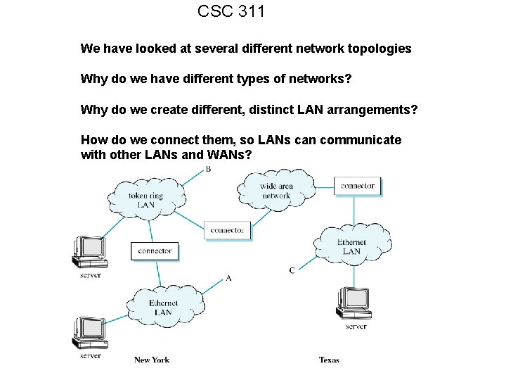 CSC 311 We have looked at several different network topologies Why do we have