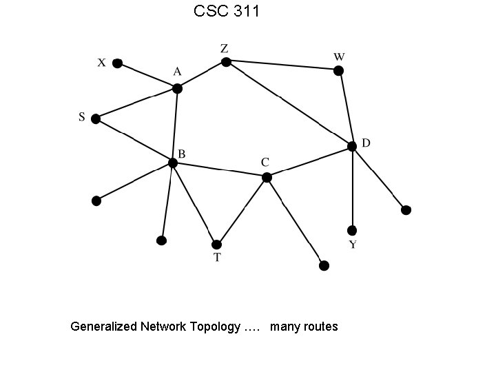 CSC 311 Generalized Network Topology …. many routes 