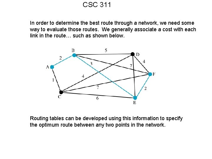 CSC 311 In order to determine the best route through a network, we need