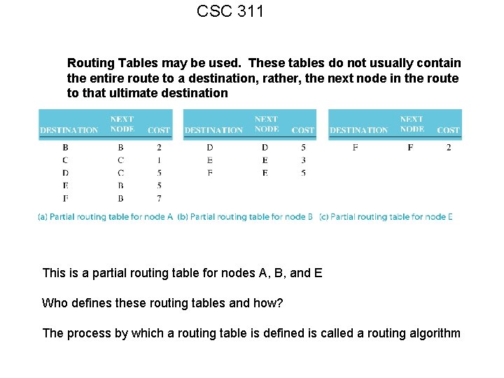 CSC 311 Routing Tables may be used. These tables do not usually contain the