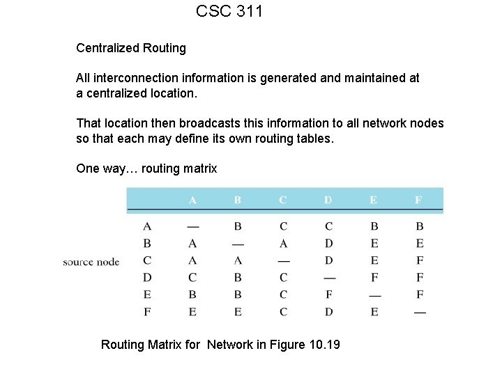 CSC 311 Centralized Routing All interconnection information is generated and maintained at a centralized