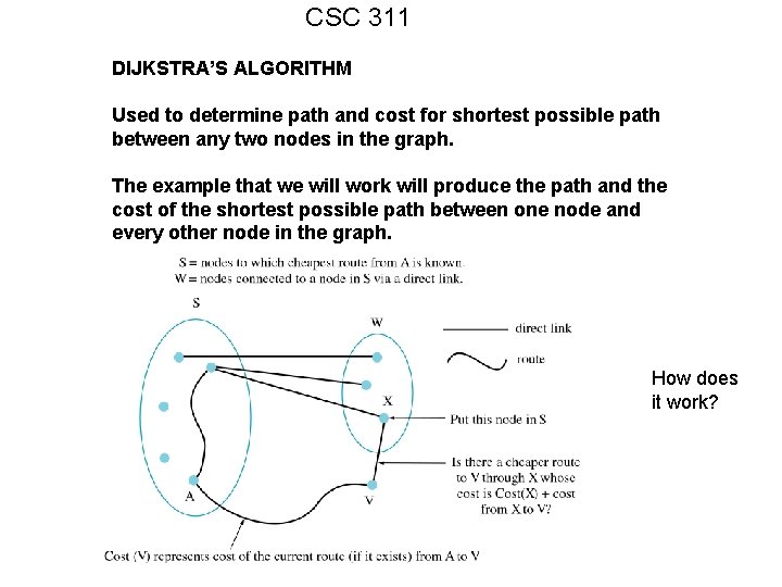 CSC 311 DIJKSTRA’S ALGORITHM Used to determine path and cost for shortest possible path