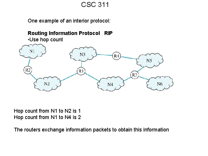 CSC 311 One example of an interior protocol: Routing Information Protocol RIP • Use