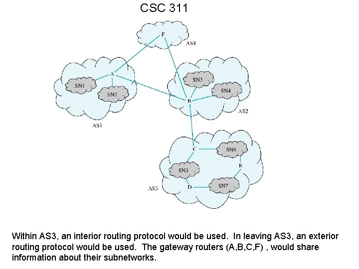 CSC 311 Within AS 3, an interior routing protocol would be used. In leaving