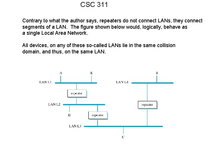 CSC 311 Contrary to what the author says, repeaters do not connect LANs, they