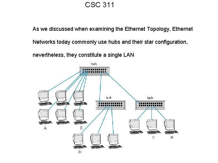 CSC 311 As we discussed when examining the Ethernet Topology, Ethernet Networks today commonly