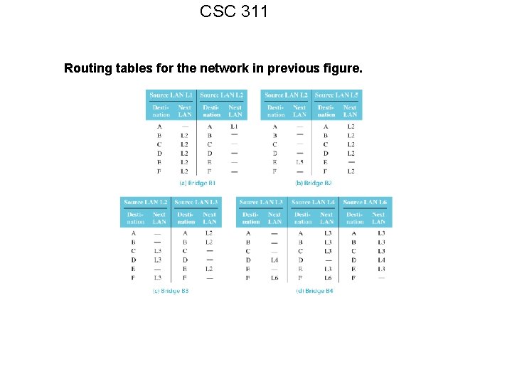 CSC 311 Routing tables for the network in previous figure. 