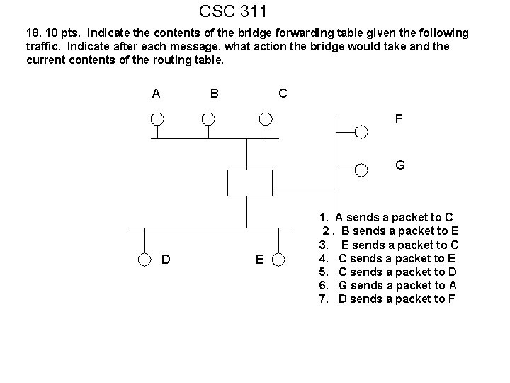 CSC 311 18. 10 pts. Indicate the contents of the bridge forwarding table given