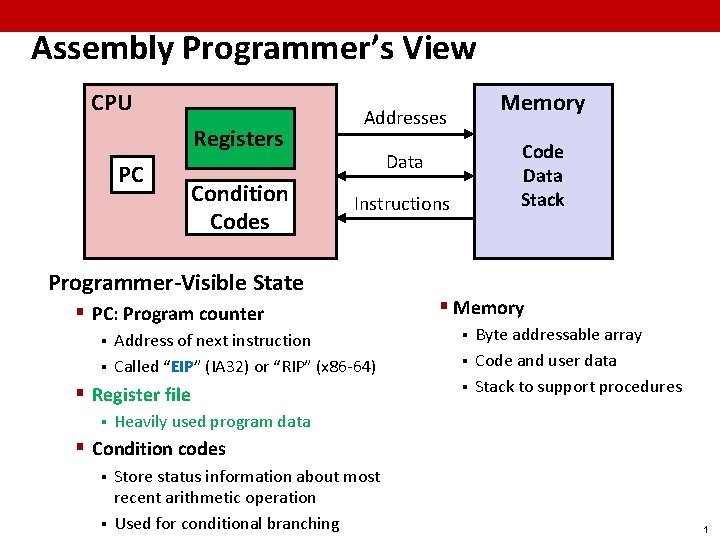 Assembly Programmer’s View CPU Registers PC Condition Codes Addresses Code Data Stack Data Instructions