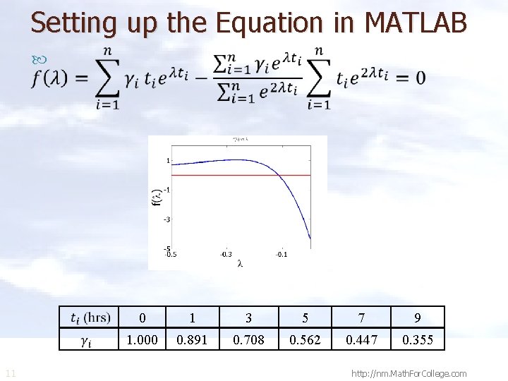 Setting up the Equation in MATLAB 11 0 1 3 5 7 9 1.