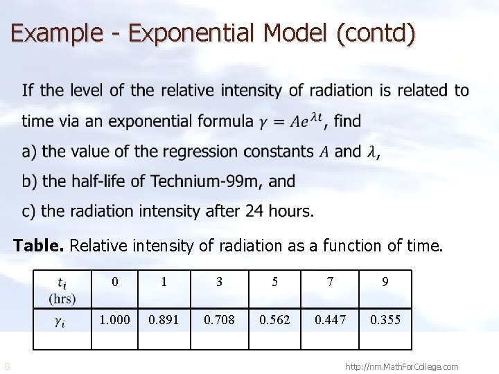 Example - Exponential Model (contd) Table. Relative intensity of radiation as a function of