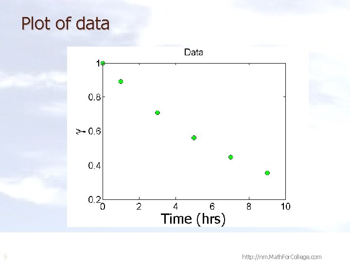 Plot of data 9 http: //nm. Math. For. College. com 