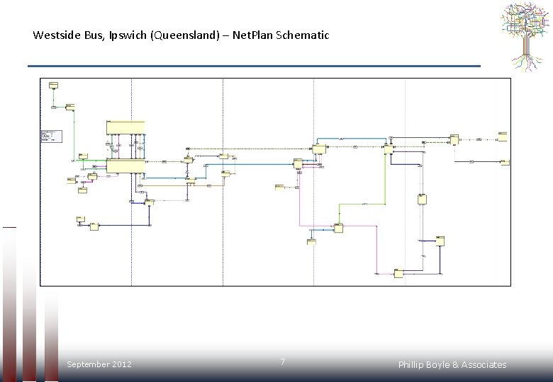 Westside Bus, Ipswich (Queensland) – Net. Plan Schematic September 2012 7 Phillip Boyle &