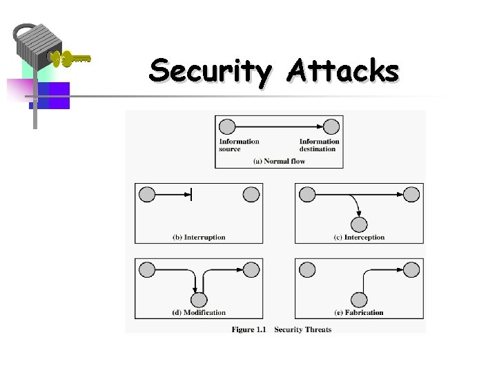 Security Attacks 