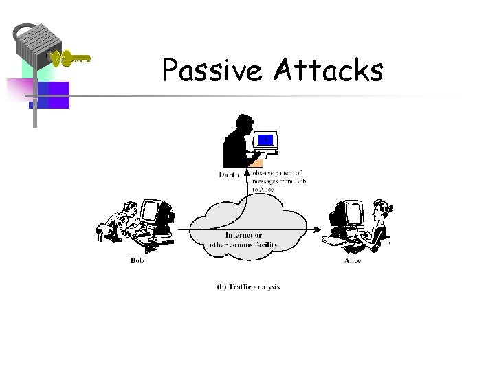 Passive Attacks 