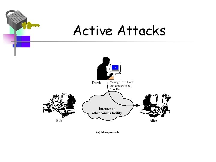 Active Attacks 