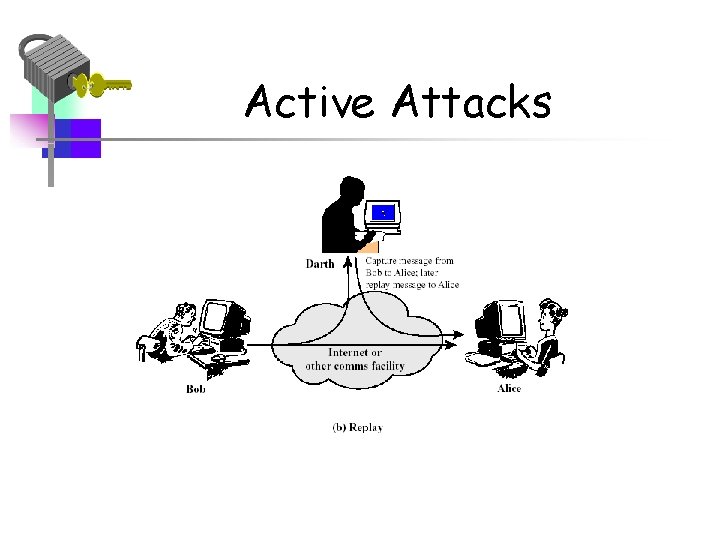 Active Attacks 