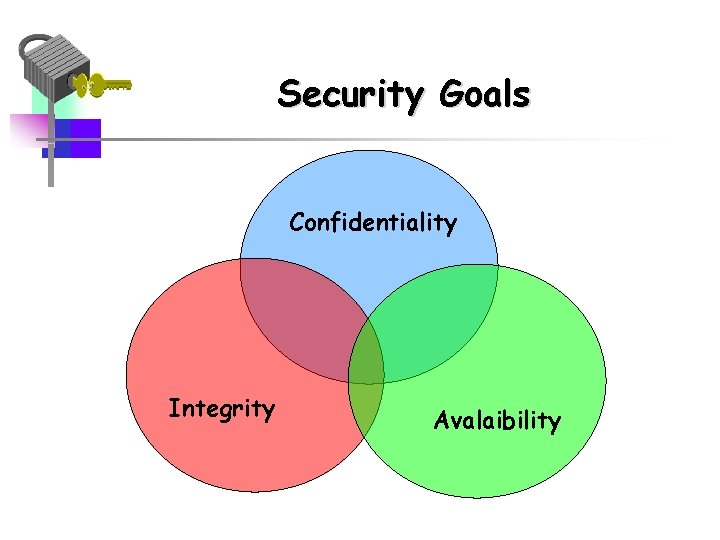 Security Goals Confidentiality Integrity Avalaibility 