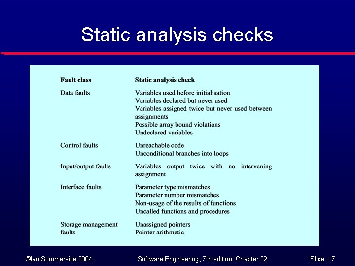 Static analysis checks ©Ian Sommerville 2004 Software Engineering, 7 th edition. Chapter 22 Slide