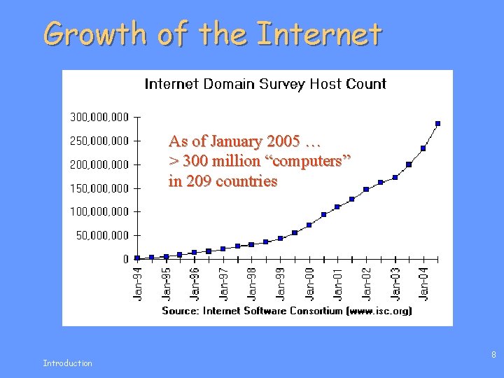 Growth of the Internet As of January 2005 … > 300 million “computers” in