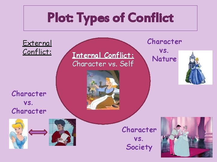 Plot: Types of Conflict External Conflict: Internal Conflict: Character vs. Self Character vs. Nature