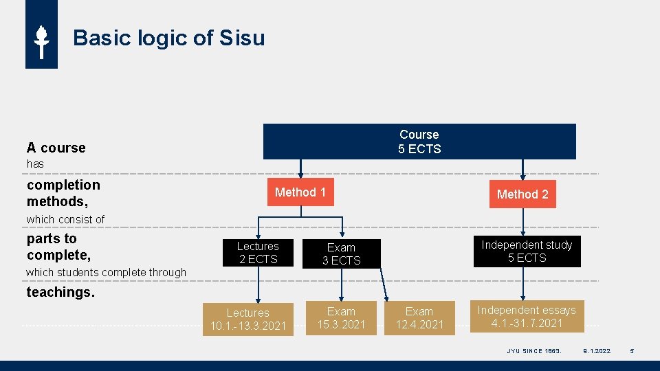 Basic logic of Sisu Course 5 ECTS A course has completion methods, Method 1