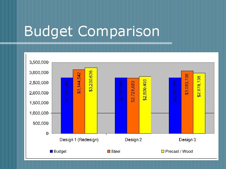 Budget Comparison 