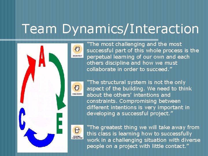 Team Dynamics/Interaction “The most challenging and the most successful part of this whole process