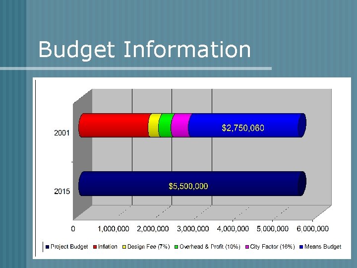 Budget Information 