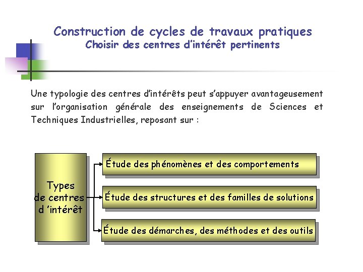 Construction de cycles de travaux pratiques Choisir des centres d’intérêt pertinents Une typologie des