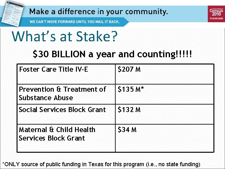 What’s at Stake? $30 BILLION a year and counting!!!!! Foster Care Title IV-E $207