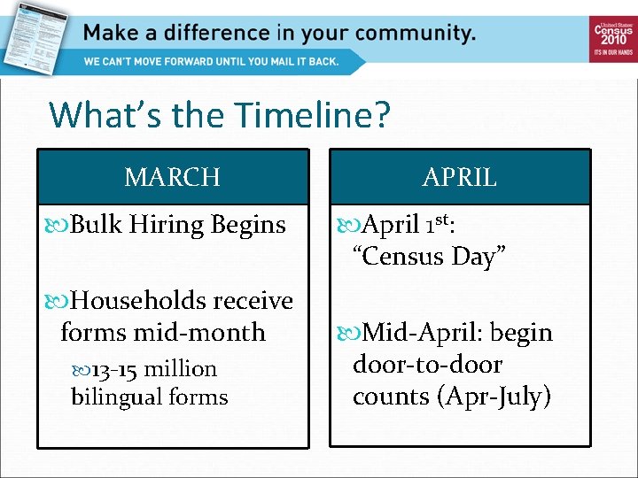 What’s the Timeline? MARCH Bulk Hiring Begins Households receive forms mid-month 13 -15 million