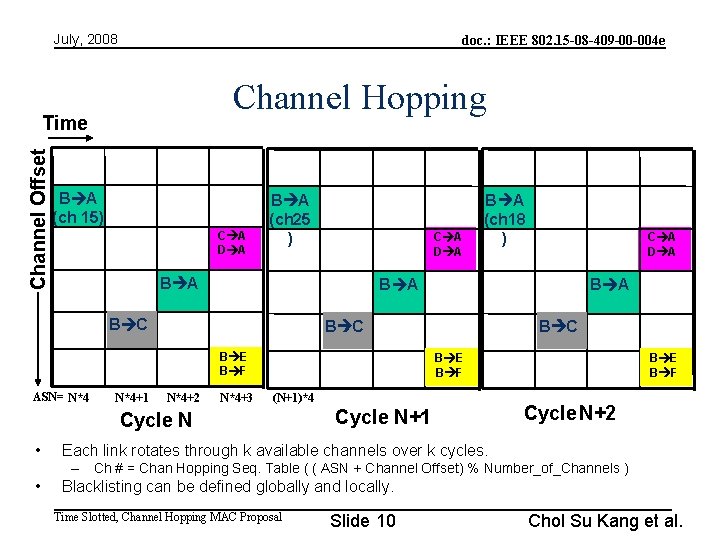 July, 2008 doc. : IEEE 802. 15 -08 -409 -00 -004 e Channel Hopping