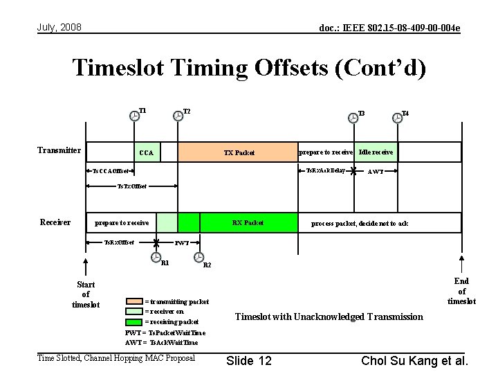 July, 2008 doc. : IEEE 802. 15 -08 -409 -00 -004 e Timeslot Timing