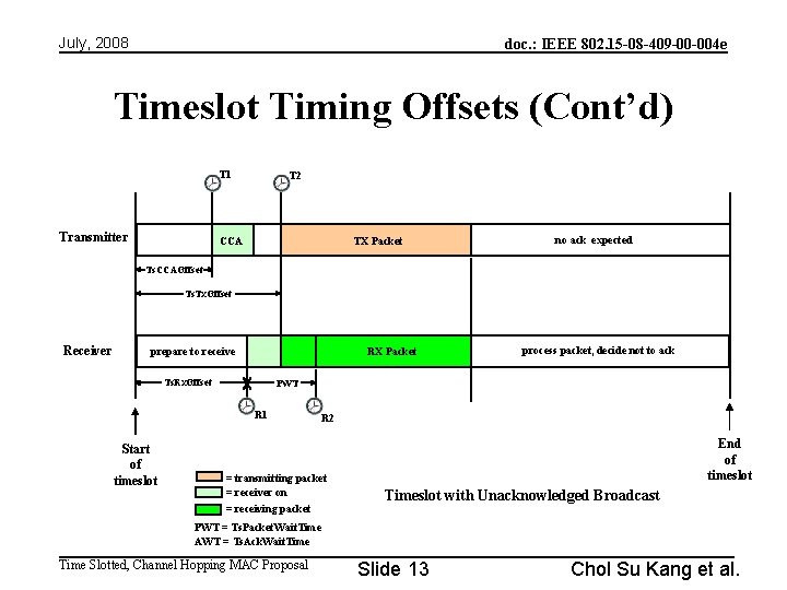 July, 2008 doc. : IEEE 802. 15 -08 -409 -00 -004 e Timeslot Timing