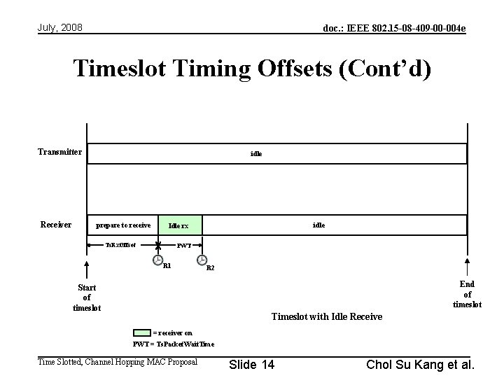 July, 2008 doc. : IEEE 802. 15 -08 -409 -00 -004 e Timeslot Timing