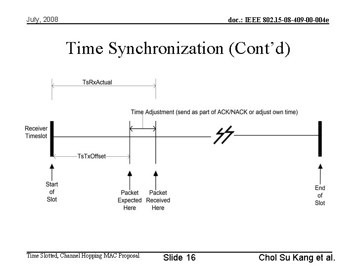 July, 2008 doc. : IEEE 802. 15 -08 -409 -00 -004 e Time Synchronization