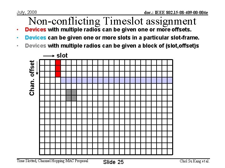 July, 2008 • • • doc. : IEEE 802. 15 -08 -409 -00 -004