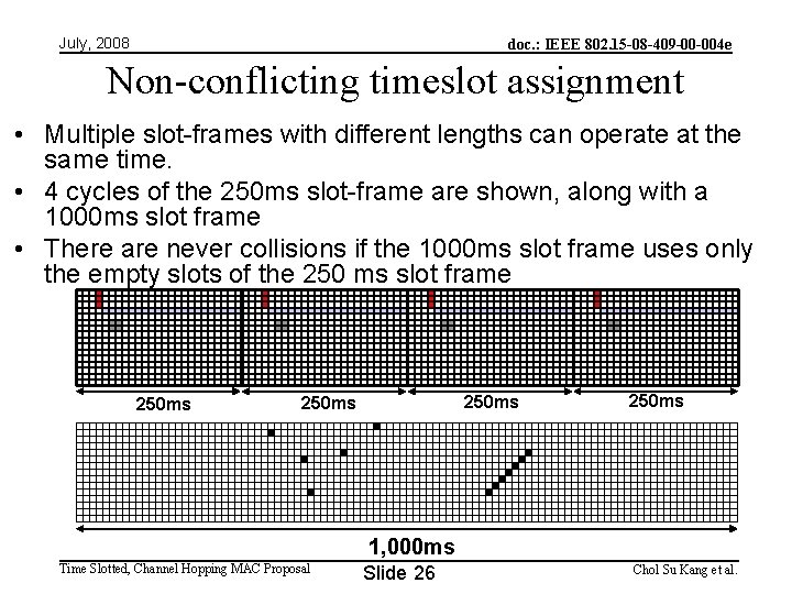 July, 2008 doc. : IEEE 802. 15 -08 -409 -00 -004 e Non-conflicting timeslot