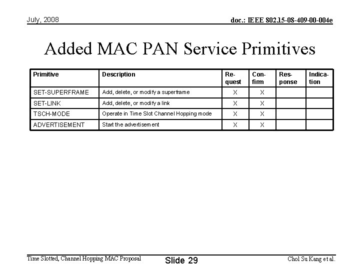 July, 2008 doc. : IEEE 802. 15 -08 -409 -00 -004 e Added MAC