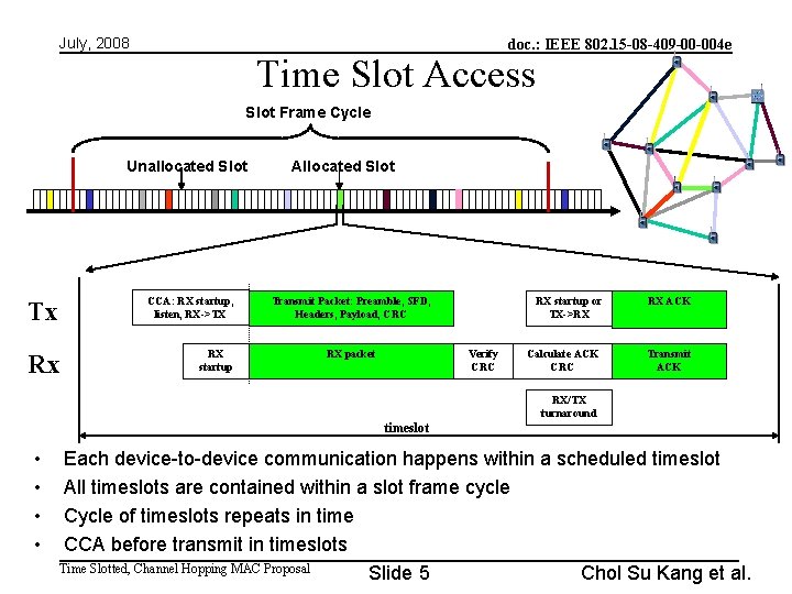 July, 2008 doc. : IEEE 802. 15 -08 -409 -00 -004 e Time Slot