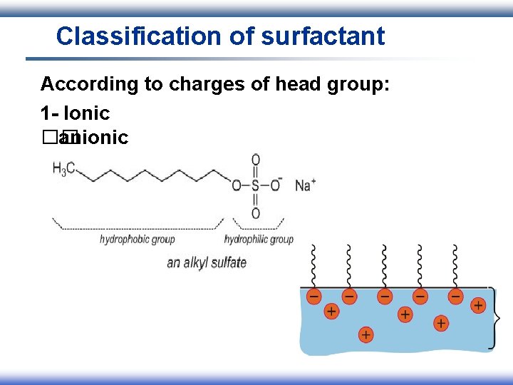 Classification of surfactant According to charges of head group: 1 - Ionic �� anionic Classification of surfactant According to charges of head group: 1 - Ionic �� anionic