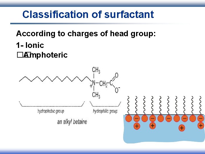 Classification of surfactant According to charges of head group: 1 - Ionic �� Amphoteric Classification of surfactant According to charges of head group: 1 - Ionic �� Amphoteric