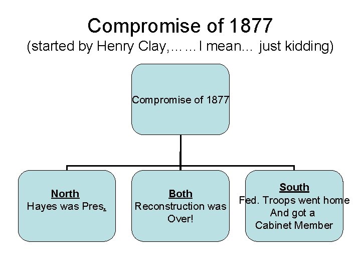 Compromise of 1877 (started by Henry Clay, ……I mean… just kidding) Compromise of 1877