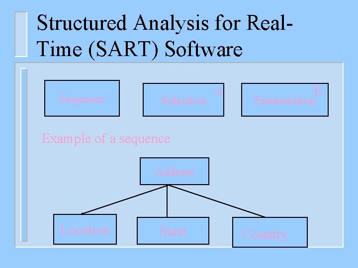 Structured Analysis for Real. Time (SART) Software Sequence Selection o E Enumeration Example of