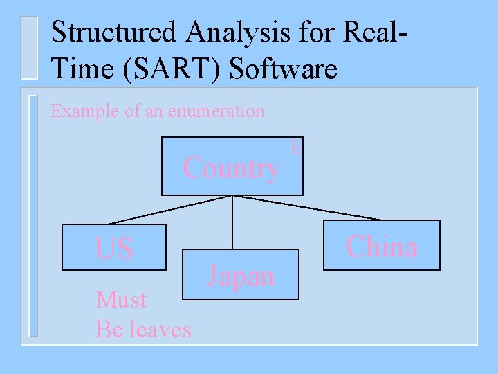 Structured Analysis for Real. Time (SART) Software Example of an enumeration Country US Must