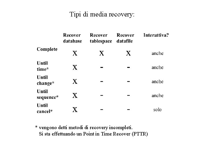 Tipi di media recovery: * vengono detti metodi di recovery incompleti. Si sta effettuando