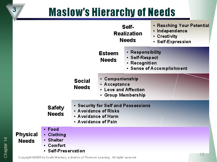 Maslow’s Hierarchy of Needs 3 Self. Realization Needs Esteem Needs Social Needs Chapter 14 Maslow’s Hierarchy of Needs 3 Self. Realization Needs Esteem Needs Social Needs Chapter 14