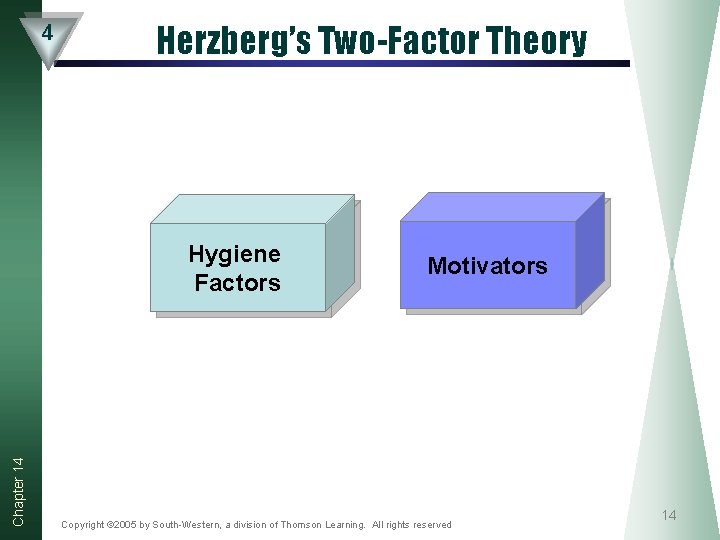 4 Herzberg’s Two-Factor Theory Chapter 14 Hygiene Factors Motivators Copyright © 2005 by South-Western, 4 Herzberg’s Two-Factor Theory Chapter 14 Hygiene Factors Motivators Copyright © 2005 by South-Western,